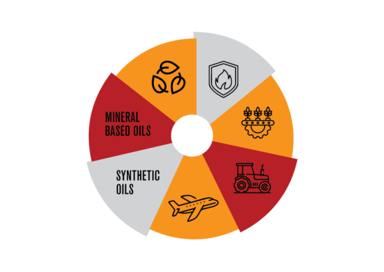 Hydraulics Pie Chart